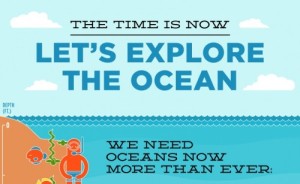 Let's Explore The Ocean Infographic. Credit: MastersDegree.net (click for full size image) 